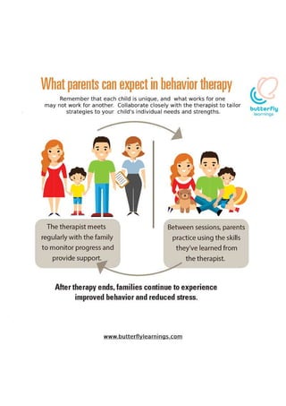 How Parents Can Participate in Behavioral Therapy.pdf