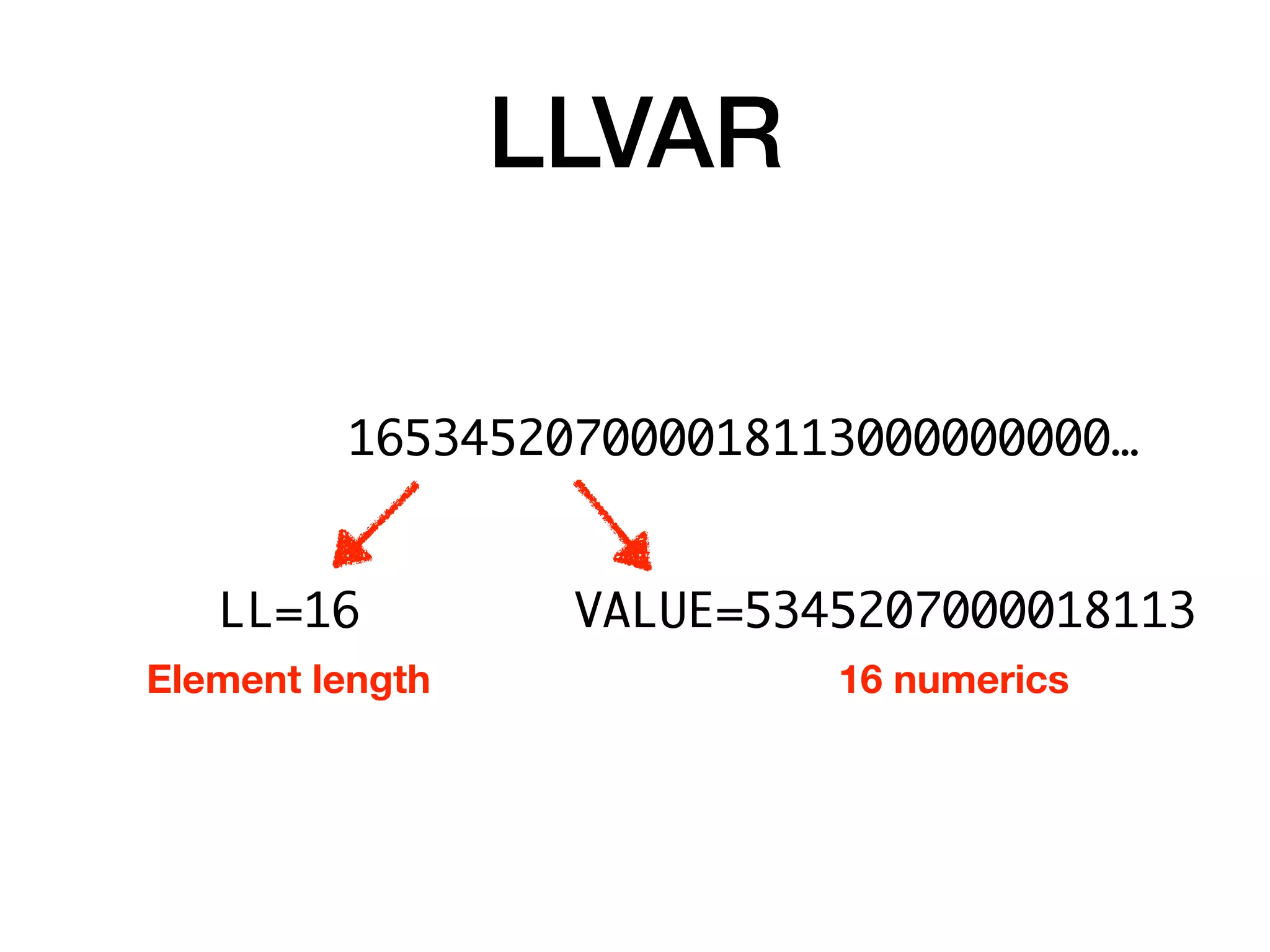 LLVAR
165345207000018113000000000…
LL=16 VALUE=5345207000018113
Element length 16 numerics
 