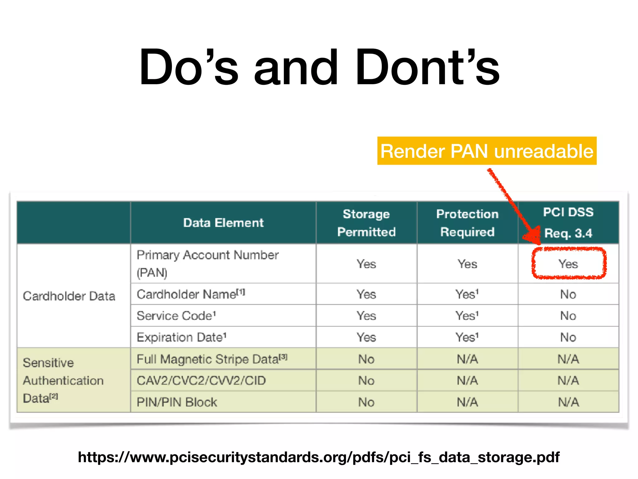 Do’s and Dont’s
https://www.pcisecuritystandards.org/pdfs/pci_fs_data_storage.pdf
Render PAN unreadable
 