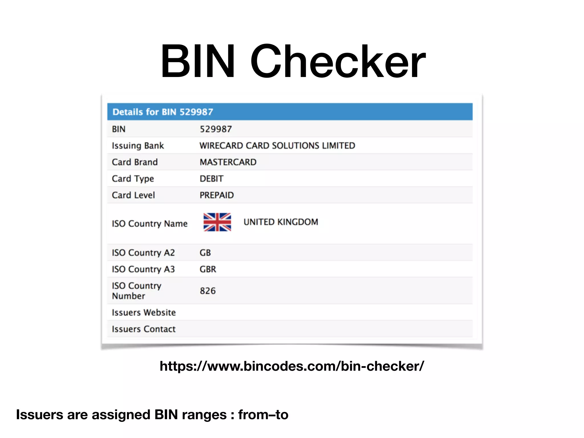 BIN Checker
https://www.bincodes.com/bin-checker/
Issuers are assigned BIN ranges : from–to
 