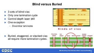 Manufacturing That Eliminates Risk & Improves Reliability
10
Blind versus Buried
 3 sets of blind vias
 Only one lamination cycle
 Control depth laser drill
 One exception
– Dissimilar laminates
 Buried, staggered, or stacked vias
all require more lamination cycles.
 