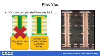 Manufacturing That Eliminates Risk & Improves Reliability
11
Filled Vias
 It’s more complicated than you think…
 