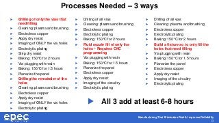 Manufacturing That Eliminates Risk & Improves Reliability
13
Processes Needed – 3 ways
 Drilling of only the vias that
need filling
 Cleaning: plasma and brushing
 Electroless copper
 Apply dry resist
 Imaging of ONLY the via holes
 Electrolytic plating
 Strip dry resist
 Baking: 150°C for 2 hours
 Via plugging with resin
 Baking: 150°C for 1.5 hours
 Planarize the panel
 Drilling the remainder of the
holes
 Cleaning: plasma and brushing
 Electroless copper
 Apply dry resist
 Imaging of ONLY the via holes
 Electrolytic plating
 Drilling of all vias
 Cleaning: plasma and brushing
 Electroless copper
 Electrolytic plating
 Baking: 150°C for 2 hours
 Build a fixture so to only fill the
holes that need filling
 Via plugging with resin
 Baking: 150°C for 1.5 hours
 Planarize the panel
 Electroless copper
 Apply dry resist
 Imaging of the circuitry
 Electrolytic plating
 Drilling of all vias
 Cleaning: plasma and brushing
 Electroless copper
 Electrolytic plating
 Baking: 150°C for 2 hours
 Fluid nozzle fill of only the
holes – Requires CNC
programming
 Via plugging with resin
 Baking: 150°C for 1.5 hours
 Planarize the panel
 Electroless copper
 Apply dry resist
 Imaging of the circuitry
 Electrolytic plating
 All 3 add at least 6-8 hours
 