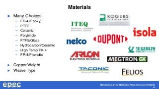 Manufacturing That Eliminates Risk & Improves Reliability
24
Materials
 Many Choices
– FR-4 (Epoxy)
– PTFE
– Ceramic
– Polyimide
– PTFE/Glass
– Hydrocarbon/Ceramic
– High Temp FR-4
– FR-4/Phenolic
 Copper Weight
 Weave Type
 