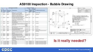 Manufacturing That Eliminates Risk & Improves Reliability
27
AS9100 Inspection - Bubble Drawing
Is it really needed?
 