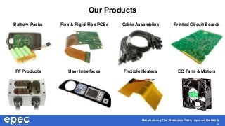 Manufacturing That Eliminates Risk & Improves Reliability
33
Our Products
Battery Packs Flex & Rigid-Flex PCBs Cable Assemblies Printed Circuit Boards
RF Products User Interfaces Flexible Heaters EC Fans & Motors
 