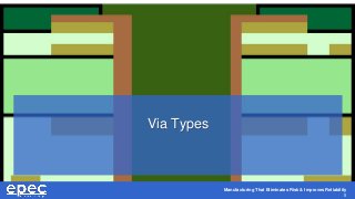 Manufacturing That Eliminates Risk & Improves Reliability
5
Via Types
 
