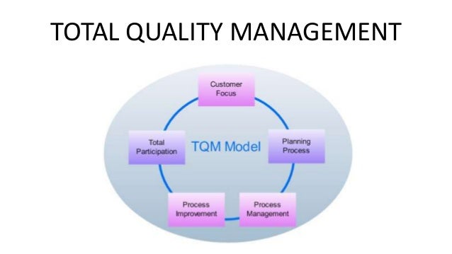 Introduction and Implementation of Total Quality Management (TQM)