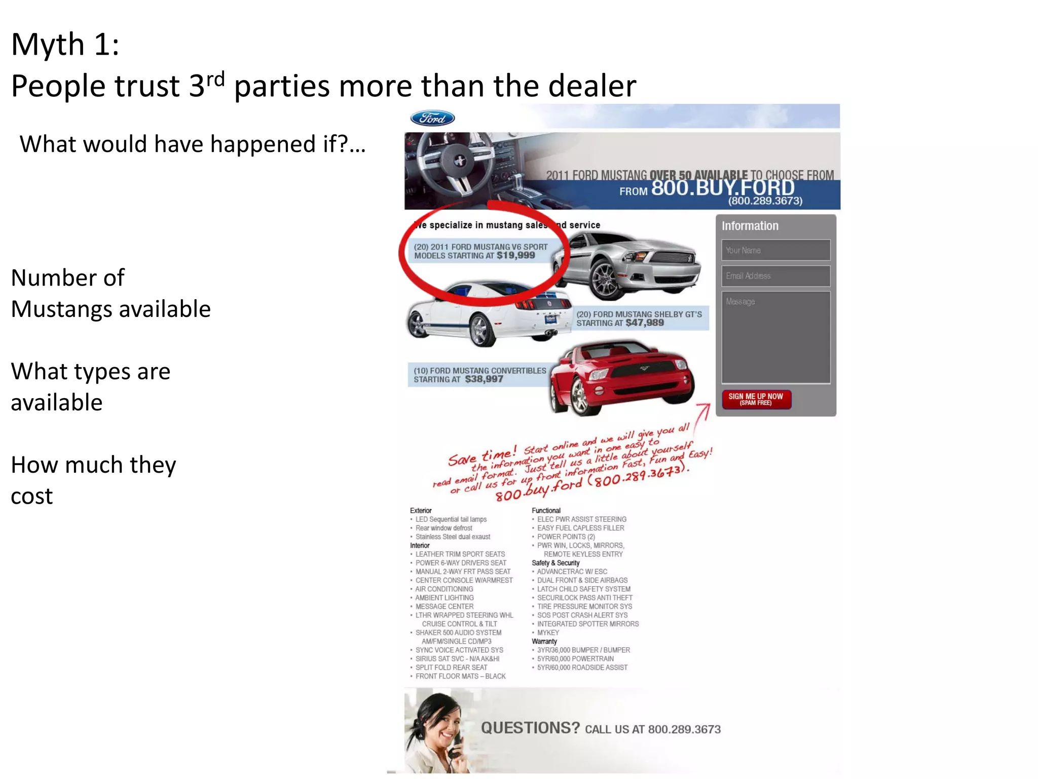 Myth 1: 
People trust 3rd parties more than the dealer
What would have happened if?…




Number of 
Mustangs available

What types are 
available 

How much they 
cost 
 