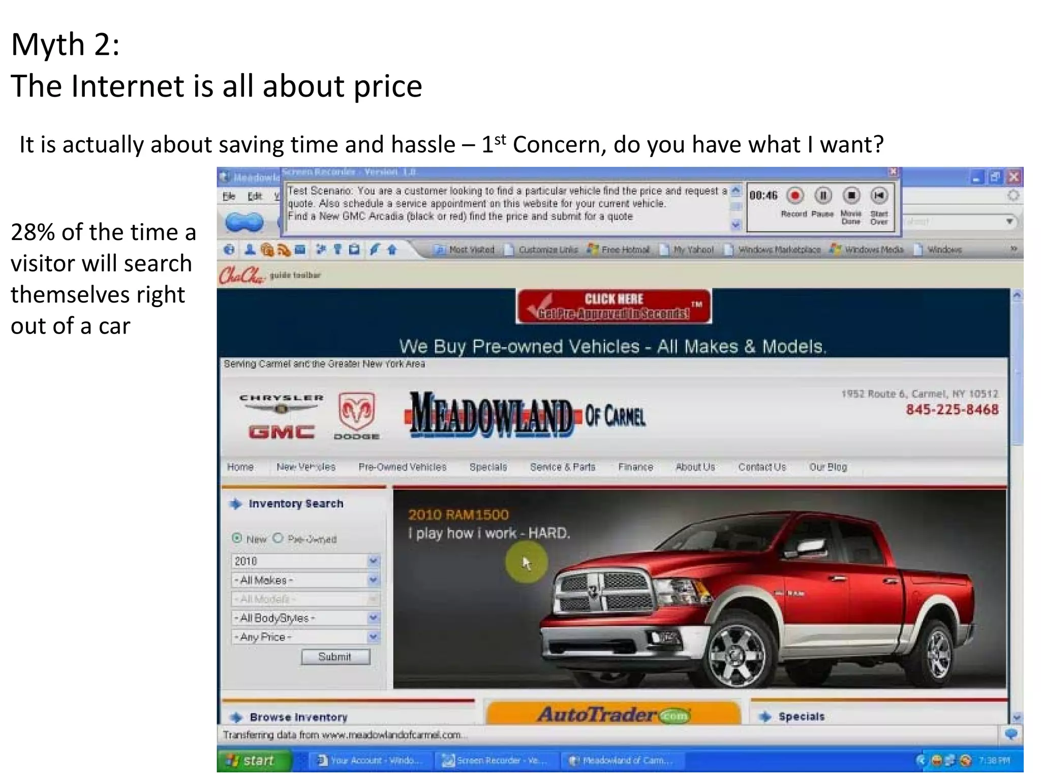 Myth 2: 
The Internet is all about price
It is actually about saving time and hassle – 1st Concern, do you have what I want?


28% of the time a 
visitor will search 
themselves right 
out of a car
 