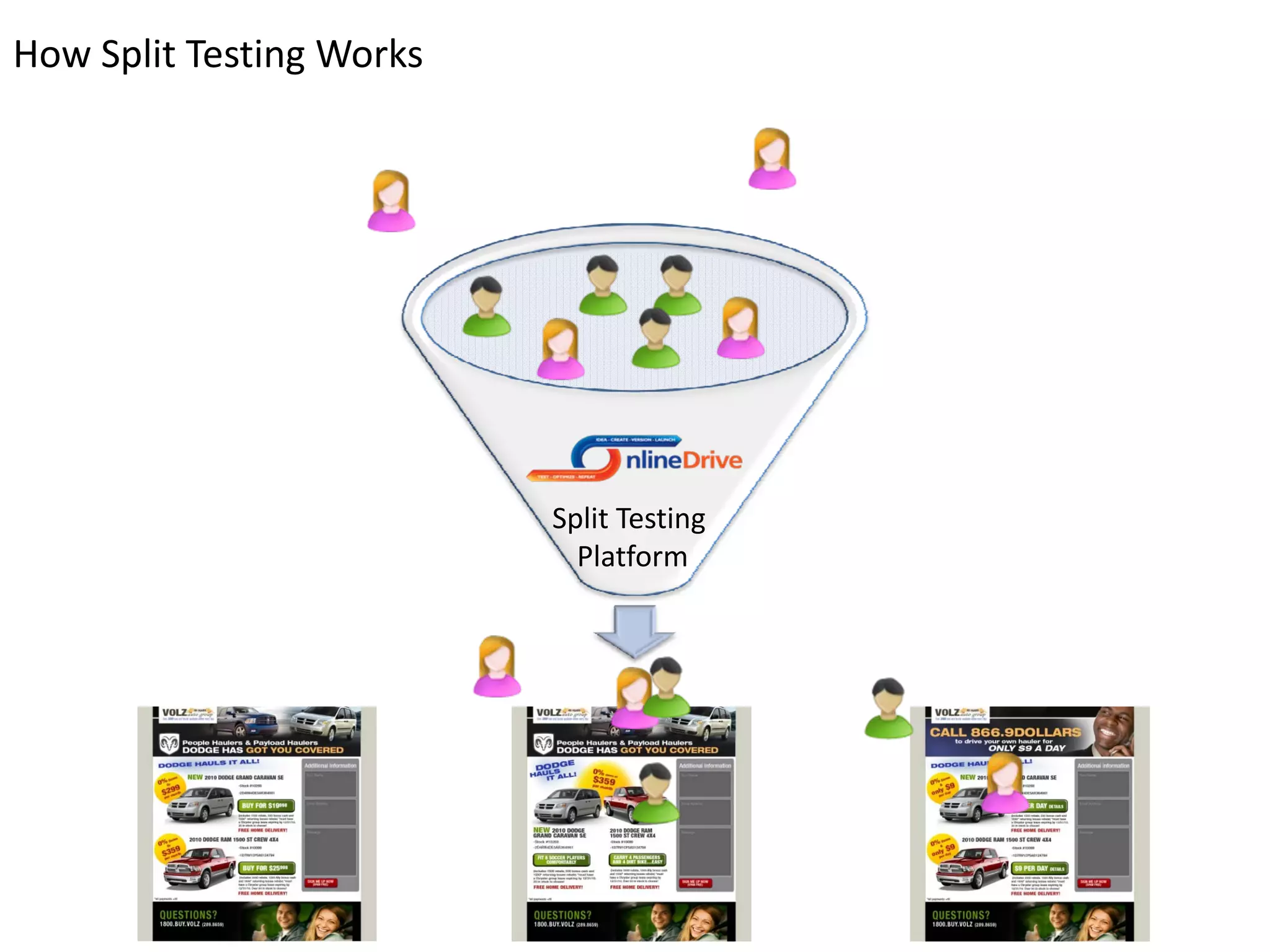 How Split Testing Works




                          Split Testing 
                            Platform
 