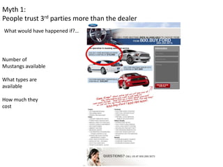 Myth 1: 
People trust 3rd parties more than the dealer
What would have happened if?…




Number of 
Mustangs available

Wh...