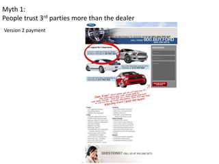 Myth 1: 
People trust 3rd parties more than the dealer
Version 2 payment
 