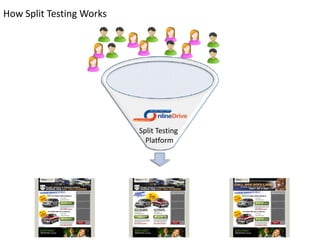 How Split Testing Works




                          Split Testing 
                            Platform
 