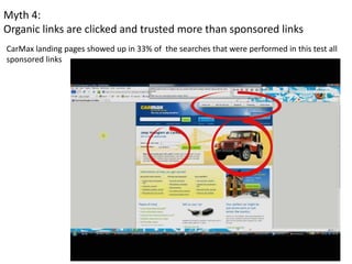 Myth 4: 
Organic links are clicked and trusted more than sponsored links
CarMax landing pages showed up in 33% of  the sea...