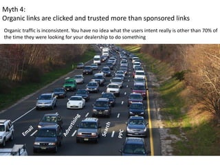 Myth 4: 
Organic links are clicked and trusted more than sponsored links
Organic traffic is inconsistent. You have no idea...