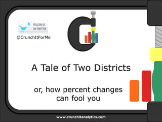 A Tale of Two Districts or, how percent changes can fool you @CrunchItForMe 