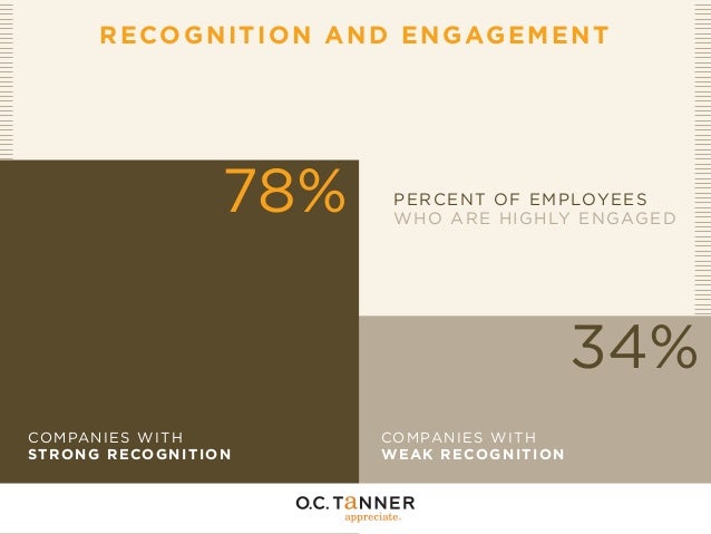 employee recognition and performance a field Employee recognition programs and employee reward programs from hallmark business connections help to increase employee this field is for validation purposes. employee recognition and performance a field Employee recognition programs and employee reward programs from hallmark business connections help to increase employee this field is for validation purposes.