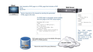 How php works | PPT
