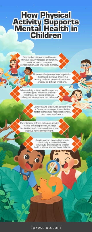 How Physical Activity Supports Mental Health in Children.pdf