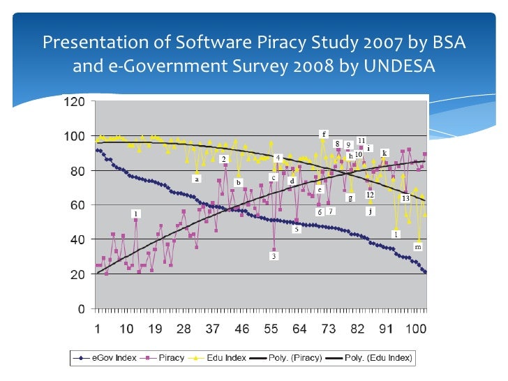 How Piracy Affects The E Government