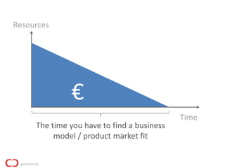 Resources




              €
                                            Time
     The time you have to find a business
          model / product market fit
 