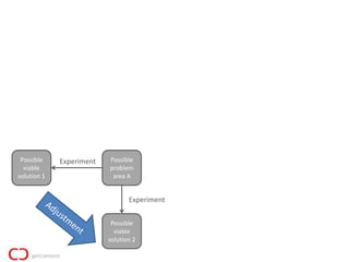 Possible    Experiment   Possible
  viable                  problem
solution 1                 area A


                                 Experiment


                           Possible
                            viable
                          solution 2
 