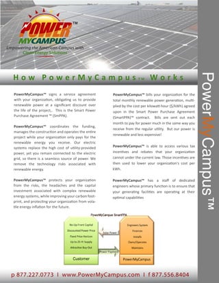 PowerMyCampus™
How PowerMyCampus                                                   TM     Works
PowerMyCampus™ signs a service agreement             PowerMyCampus™ bills your organization for the
with your organization, obligating us to provide     total monthly renewable power generation, multi-
renewable power at a signiﬁcant discount over        plied by the cost per kilowatt-hour ($/kWh) agreed
the life of the project,. This is the Smart Power    upon in the Smart Power Purchase Agreement
Purchase Agreement ™ (SmPPA).                        (SmartPPA)™ contract. Bills are sent out each
                                                     month to pay for power much in the same way you
PowerMyCampus™ coordinates the funding,
                                                     receive from the regular utility. But our power is
manages the construction and operates the entire
                                                     renewable and less expensive!
project while your organization only pays for the
renewable energy you receive. Our electric
systems replace the high cost of utility-provided    PowerMyCampus™ is able to access various tax
power, yet you remain connected to the electric      incentives and rebates that your organization
grid, so there is a seamless source of power. We     cannot under the current law. Those incentives are
remove the technology risks associated with          then used to lower your organization's cost per
renewable energy.                                    kWh.

PowerMyCampus™ protects your organization            PowerMyCampus™ has a staﬀ of dedicated
from the risks, the headaches and the capital        engineers whose primary function is to ensure that
investment associated with complex renewable         your generating facilities are operating at their
energy systems, while improving your carbon foot-    optimal capabilities
print, and protecting your organization from vola-
tile energy inﬂation for the future.




p 877.227.0773 I www.PowerMyCampus.com I f 877.556.8404
 