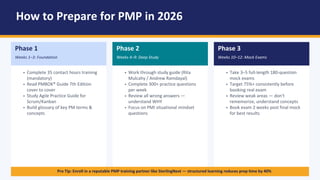 How PMP Certification Transforms Your Career in 2026 | PDF