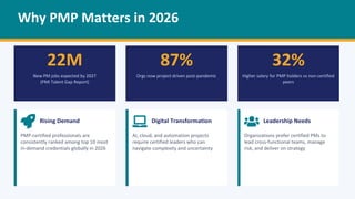 How PMP Certification Transforms Your Career in 2026 | PDF