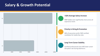 How PMP Certification Transforms Your Career in 2026 | PDF