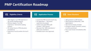 How PMP Certification Transforms Your Career in 2026 | PDF