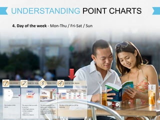 4. Day of the week - Mon-Thu / Fri-Sat / Sun
UNDERSTANDING POINT CHARTS
 