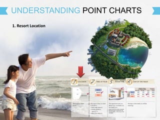 1. Resort Location
UNDERSTANDING POINT CHARTS
 