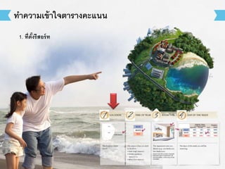 1. ที่ตั้งรีสอร์ท
ทาความเข้าใจตารางคะแนน
 