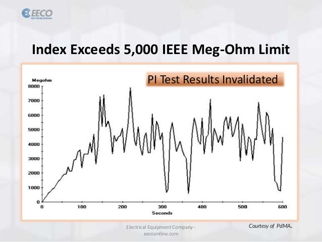 How polarization index testing extends motor life