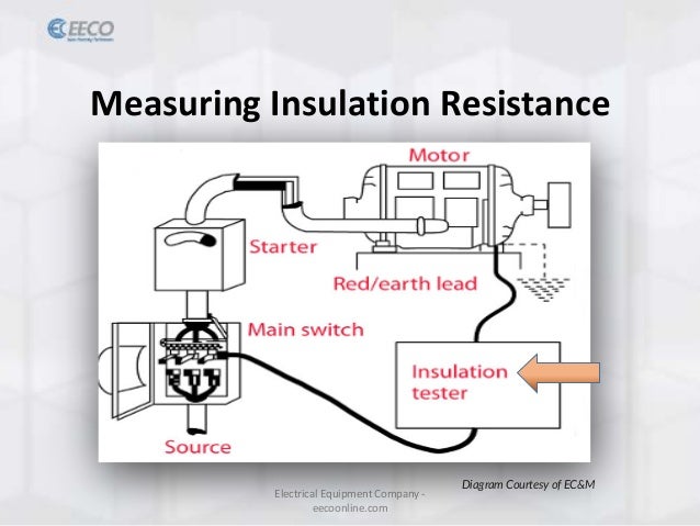 How polarization index testing extends motor life