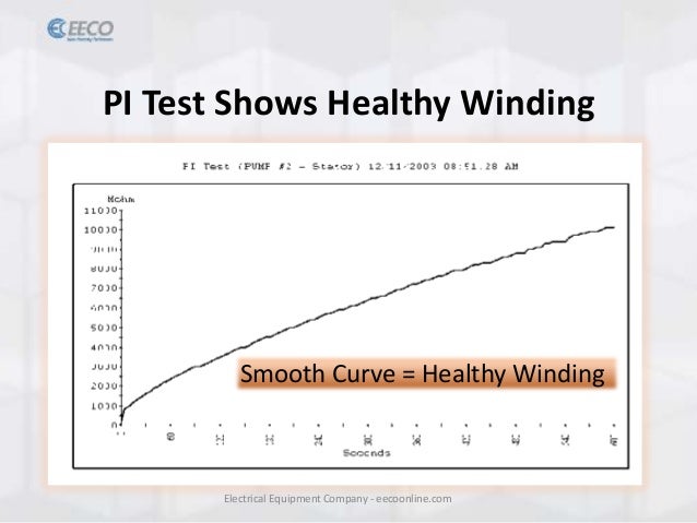 How polarization index testing extends motor life