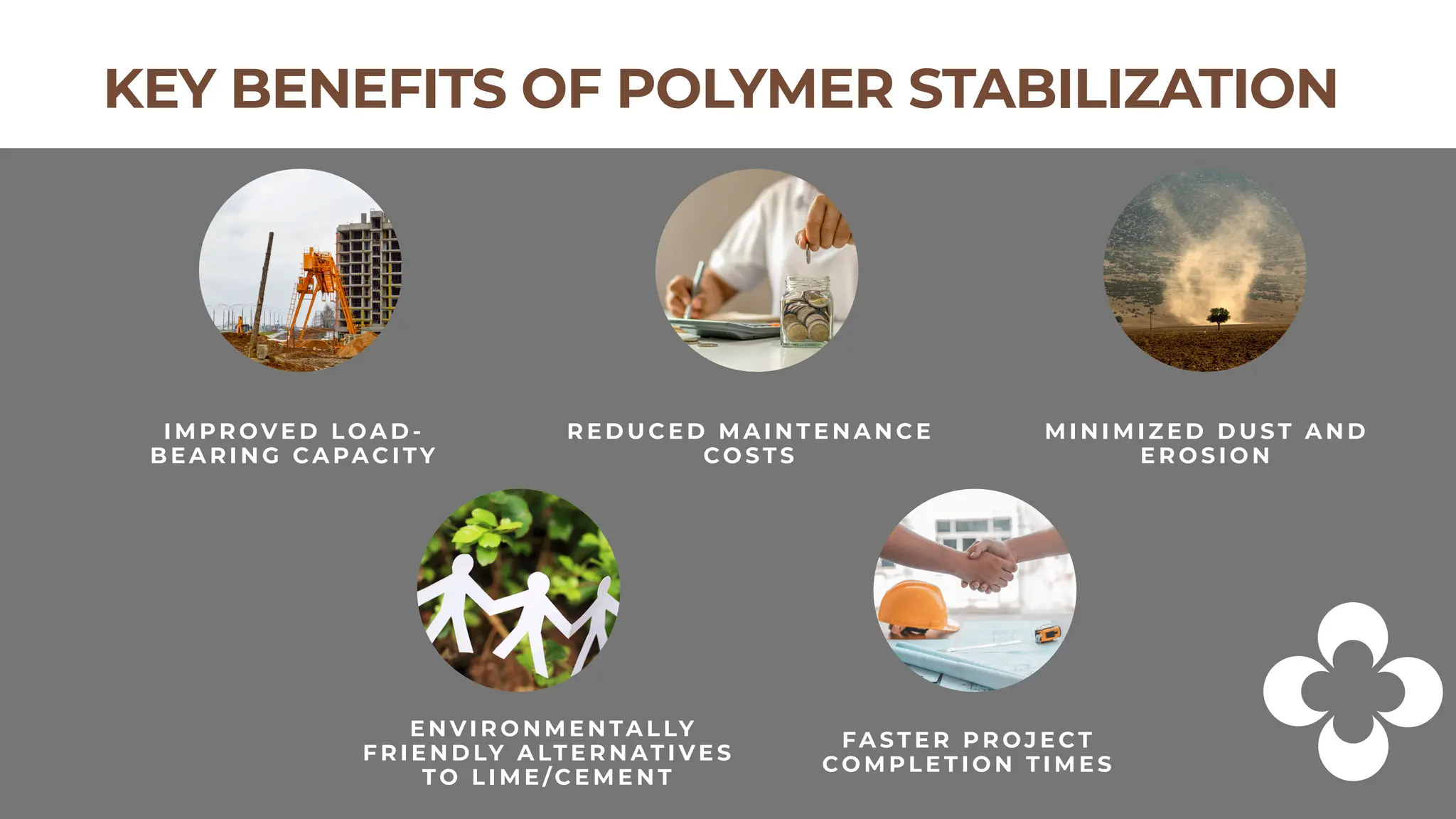 How Polymer Soil Stabilization Methods are Changing the Game in Road ...