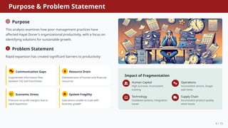 How Poor Management Practices Impact Productivity at Hayat Doner: A ...