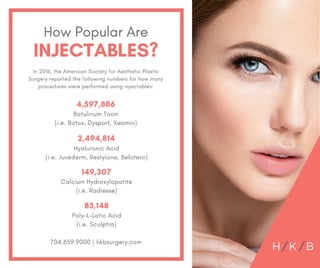 How Popular are Injectables?