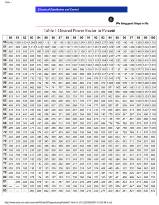 How Power Factor corection works.pdf