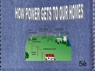 5è HOW POWER GETS TO OUR HOMES 