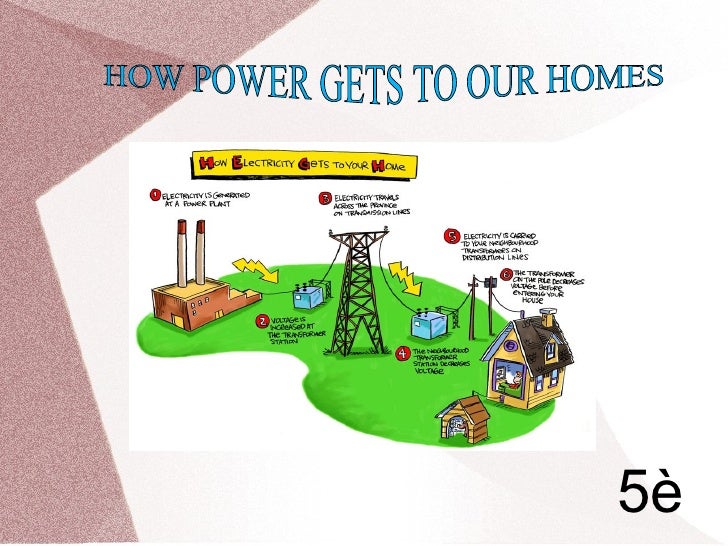 how homes our electricity distributed to B) power our gets (group to homes How