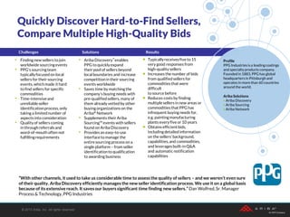 Challenges Solutions Results
• Typicallyreceivesfive to 15
very good responses from
high-quality sellers
• Increases the number of bids
from qualified sellers for
commodities that were
difficult
to source before
• Reduces costs by finding
multiplesellersin new areas or
commodities that PPG has
infrequent buying needs for,
e.g. paintingmanufacturing
plants every five or 10 years
• Obtains efficientbids,
includingdetailed information
on the sellers’background,
capabilities,and commodities,
and leveragesbuilt-inQ&A
and automatic notification
capabilities
• Finding new sellers to join
worldwide sourcingevents
• PPG’s sourcingteam
typicallyfocused on local
sellers for theirsourcing
events, whichmade ithard
to find sellers for specific
commodities
• Time-intensiveand
unreliableseller
identificationprocess,only
taking a limitednumber of
aspects into consideration
• Qualityof sellers coming
in through referrals and
word-of-mouth often not
fulfillingrequirements
• Ariba Discovery™enables
PPG to quicklyexpand
theirpool of sellers beyond
localboundaries and increase
competitionin their sourcing
events worldwide
• Saves time by matching the
company’s buying needs with
pre-qualifiedsellers, many of
them already vettedby other
buying organizations on the
Ariba® Network
• Supplements theirAriba
Sourcing™events with sellers
found on Ariba Discovery
• Providesan easy-to-use
interfaceto manage the
entiresourcing process on a
single platform – from seller
identificationto qualification
to awarding business
Profile
PPG Industriesisa leadingcoatings
and specialtyproducts company.
Founded in 1883, PPG has global
headquarters in Pittsburgh and
operates in more than 60 countries
around the world.
Ariba Solutions
 Ariba Discovery
 Ariba Sourcing
 Ariba Network
Quickly Discover Hard-to-Find Sellers,
Compare Multiple High-Quality Bids
“With other channels, it used to take us considerable time to assessthe quality of sellers – and we weren’t even sure
of their quality. Ariba Discovery efficiently managesthe new seller identification process. We use it on a global basis
because of its extensive reach. It savesour buyerssignificant time finding new sellers.” Dan Wolfred,Sr. Manager
Process & Technology,PPG Industries
© 2013 Ariba, Inc. All rights reserved.
 
