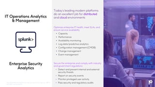 How Precisely and Splunk Can Help You Better Manage Your IBM Z and IBM ...