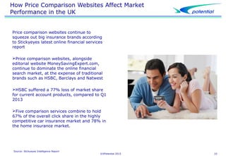 How price comparison websites affect market performance in the UK Slide 23