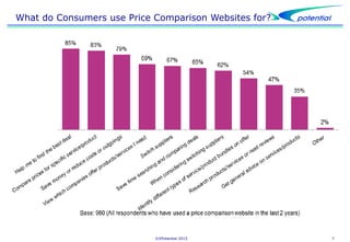 How price comparison websites affect market performance in the UK Slide 7