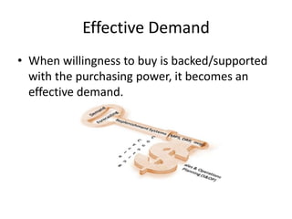 Effective Demand
• When willingness to buy is backed/supported
  with the purchasing power, it becomes an
  effective demand.
 