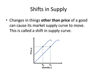 Shifts in Supply
• Changes in things other than price of a good
  can cause its market supply curve to move.
  This is called a shift in supply curve.
 